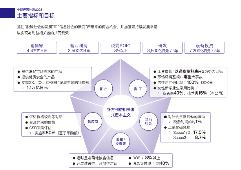 25vision-cn-4